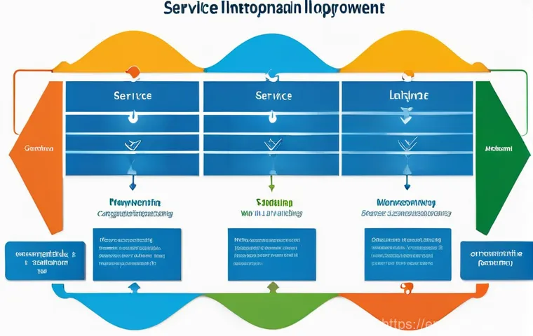 서비스관리사 시험 대비 자료 - **Subject**: A sleek, futuristic "Customer Experience Hub" where advanced AI and human agents collab...